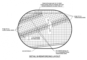 Standard Details Image - Concrete Channels